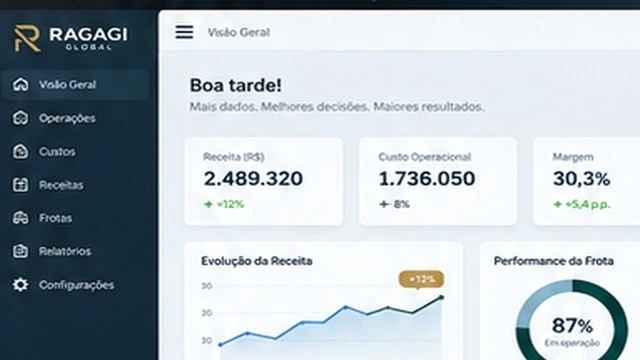 Indicadores e foco em resultado